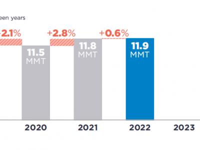 可口可樂、百事可樂、雀巢、聯(lián)合利華···2022年P(guān)CR使用情況如何？