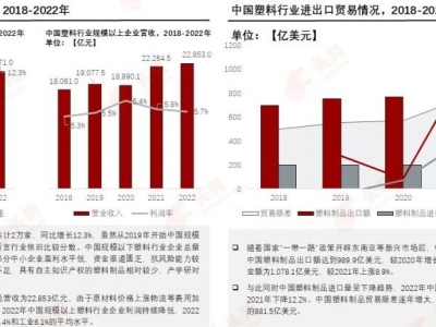 塑料革新，邁向“再生”未來